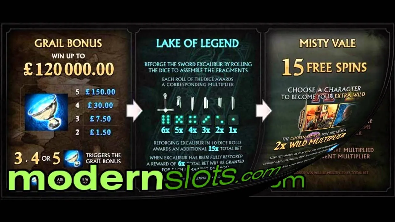 Avalon II Slot Bonus Features Epic Multiplier Win